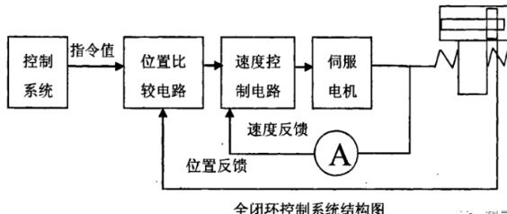 保山蔡司保山三坐标测量机