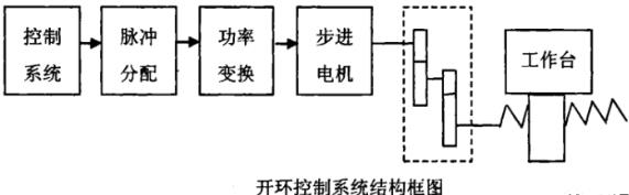 保山蔡司保山三坐标测量机